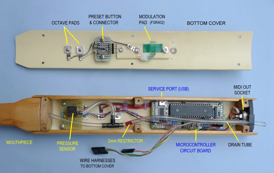 mk2 internals