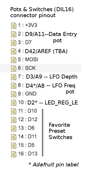 pinout - pots & switches