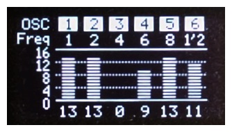 Mixer Levels screen