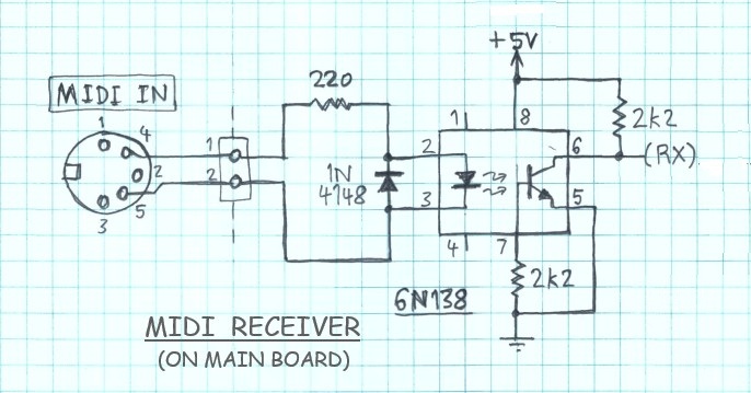 MIDI cct