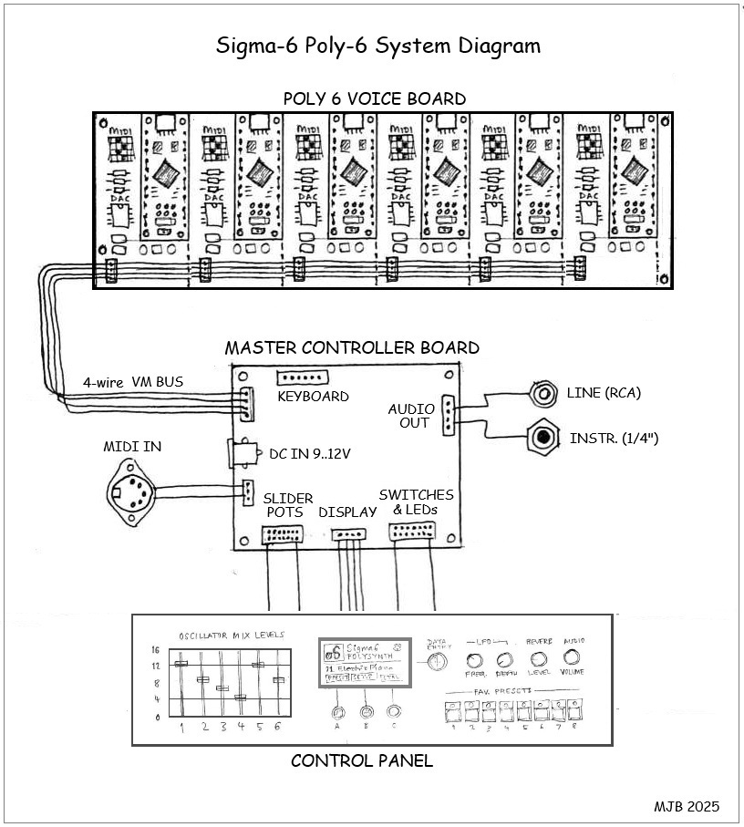 system block diagram