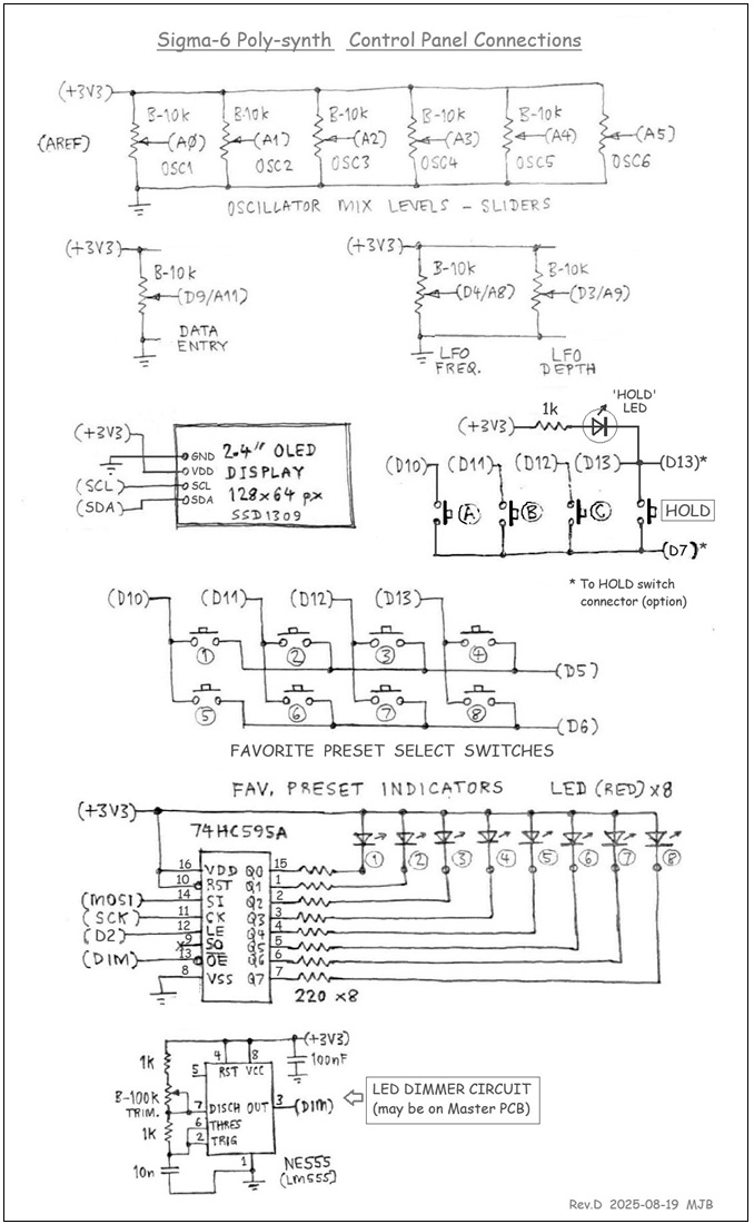 panel schem